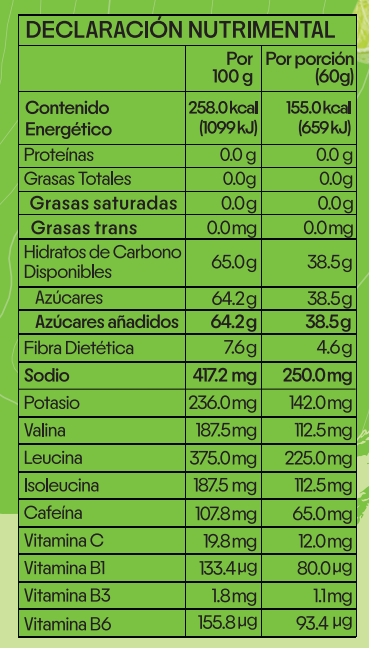 Gomitas Energéticas Cítricos + Guaraná