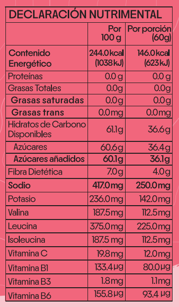 Pack de 12 Gomitas Energéticas Frutos Rojos + Acerola